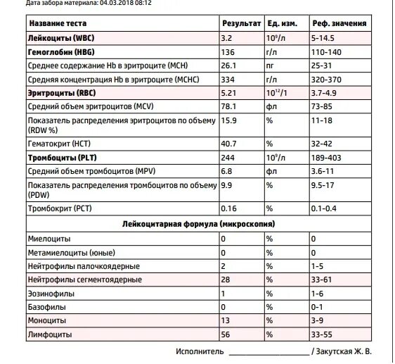 Нейтрофилы повышены у взрослого мужчины причины. Норма сегментоядерных и палочкоядерных нейтрофилов. Нейтрофилы палочкоядерные 0.7. Сегментоядерные нейтрофилы норма у детей 3 лет. Сегментоядерные нейтрофилы 74.