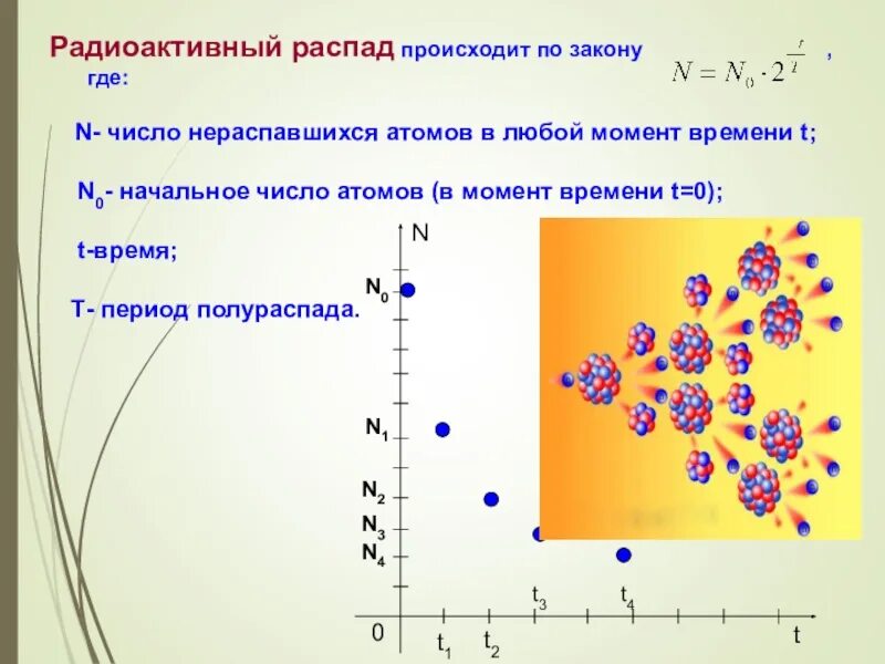 Распад атомных частиц. Преобразовании элементов в процессе радиоактивного распада. Схема распада радиоактивных элементов. Ядерные реакции закон радиоактивного распада. Радиоактивность процесс.