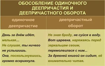 ОБОСОБЛЕНИЕ ОБСТОЯТЕЛЬСТВ Часть 1 - скачать презентацию