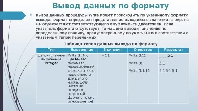 Определите форматы данных. Формат вывода данных. вывод данных формат вывода. форматы вывода данных в паскале. формат оператора вывода.