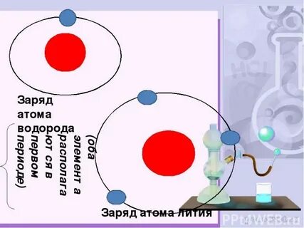 Заряд водорода