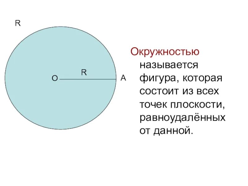 Сколько составляет радиус. Радиус окружности. Что называется окружностью. Что такое радиус окружности в геометрии. Из чего состоит окружность.