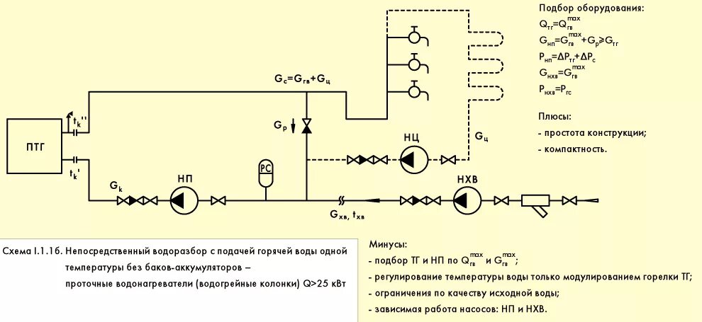 Схема ГВС С теплообменником и баком. Схема ГВС С баком аккумулятором горячей воды. Схема ГВС С баками аккумуляторами. Принципиальная схема ГВС С баками аккумуляторами. Место водоразбора горячей воды