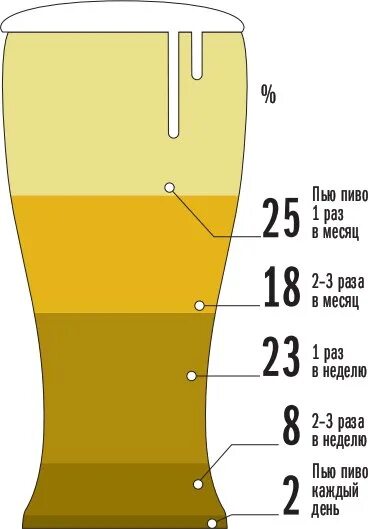 Не пить пиво месяц. Схема пивоварения в картинках. Месяц не пил пиво. Пить два раза в неделю