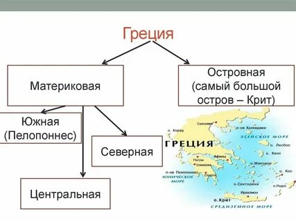 Грецию разделяют