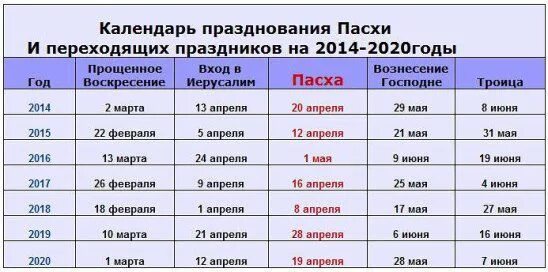 Образа какого числа