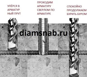 Что делать если попал в арматуру