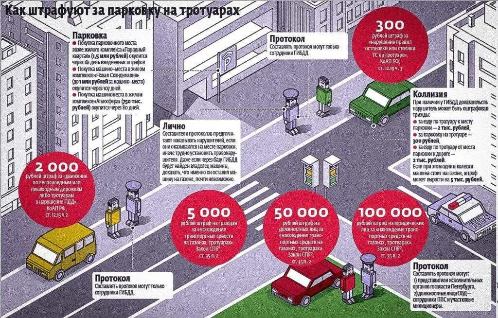 12 ч 1 коап рф штраф. Правила парковки. Штраф за нарушение правил парковки. Нарушения правил остановки и стоянки. Нарушение правил стоянки и остановки транспортных средств.