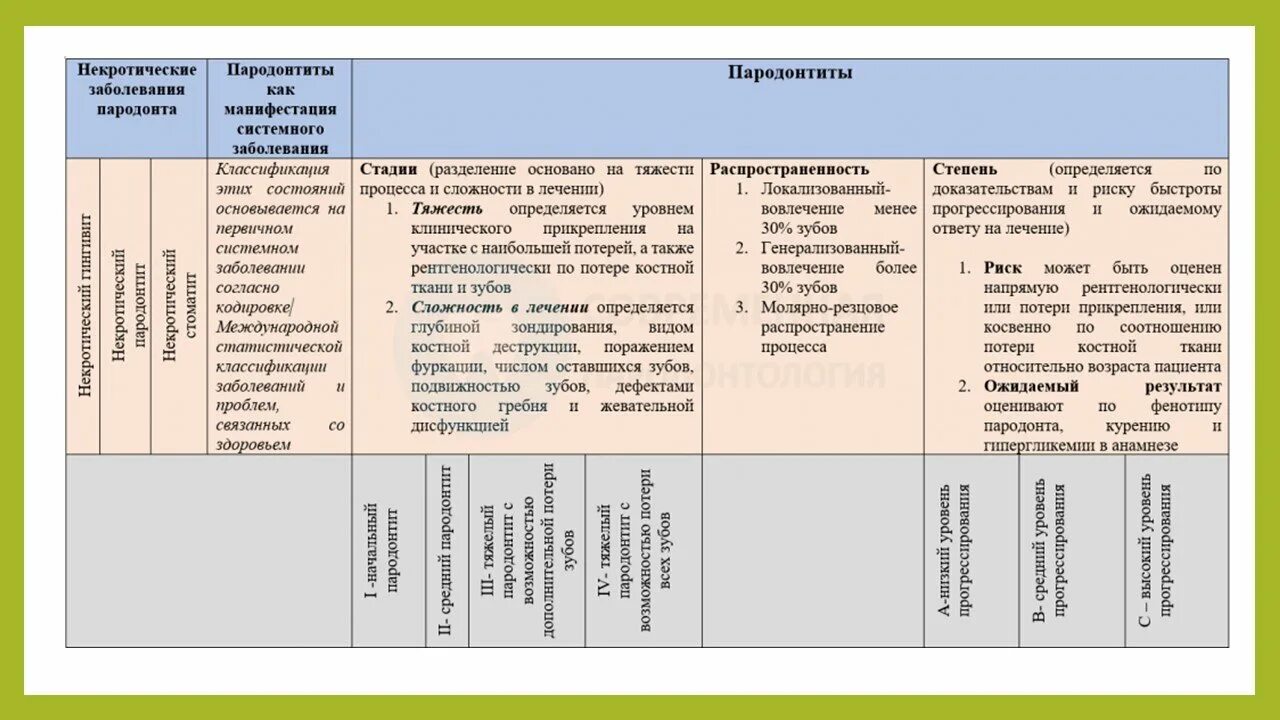 Гингивит мкб 10
