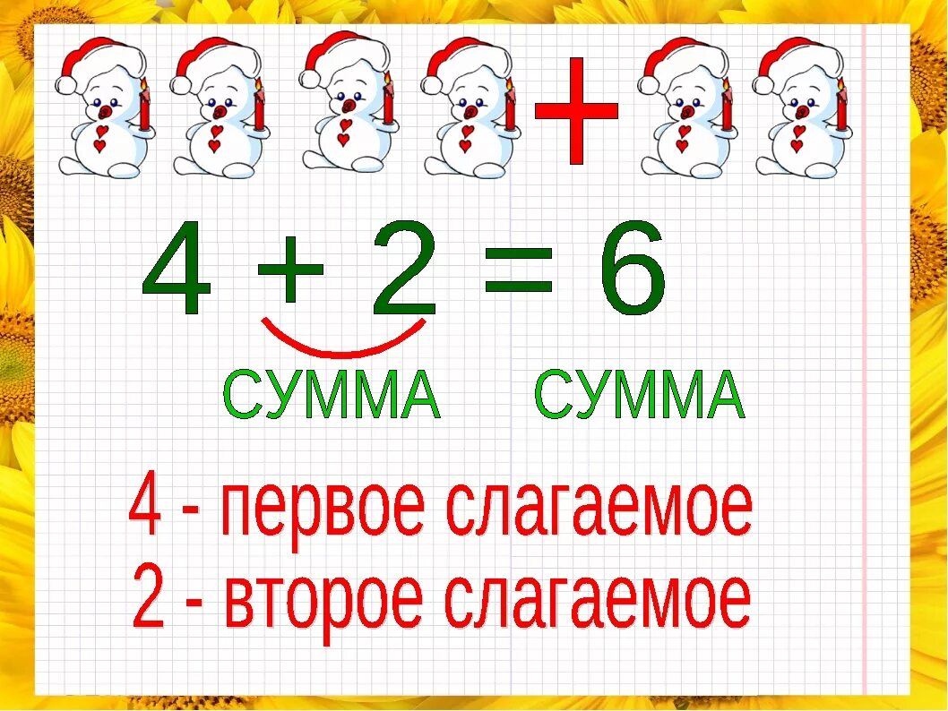 Тема урока по математике 1 класс. Урок математике 1 класса. Урок математика 1 класс. Уроки для первого класса математика. Найди сумму трех слагаемых