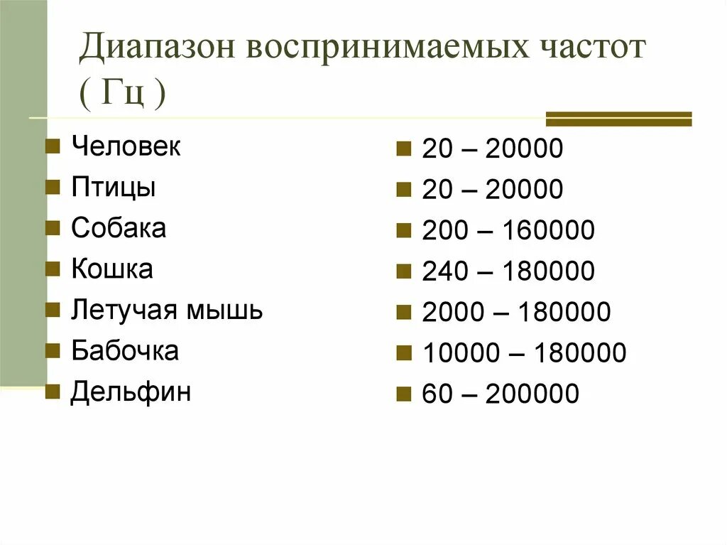 Частотный диапазон звуковых волн. Диапазон звуковых волн воспринимаемых человеком. Диапазон звуковых частот в Герцах. Диапазон слуха человека в Гц. Частота звука в герцах