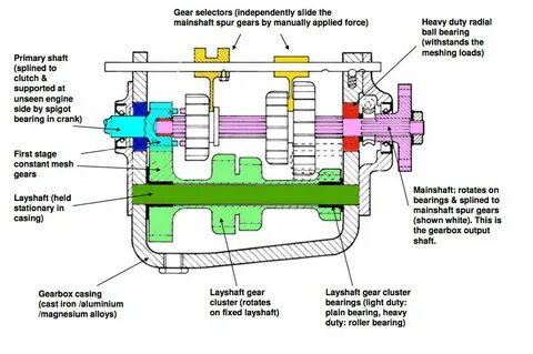 Engine side