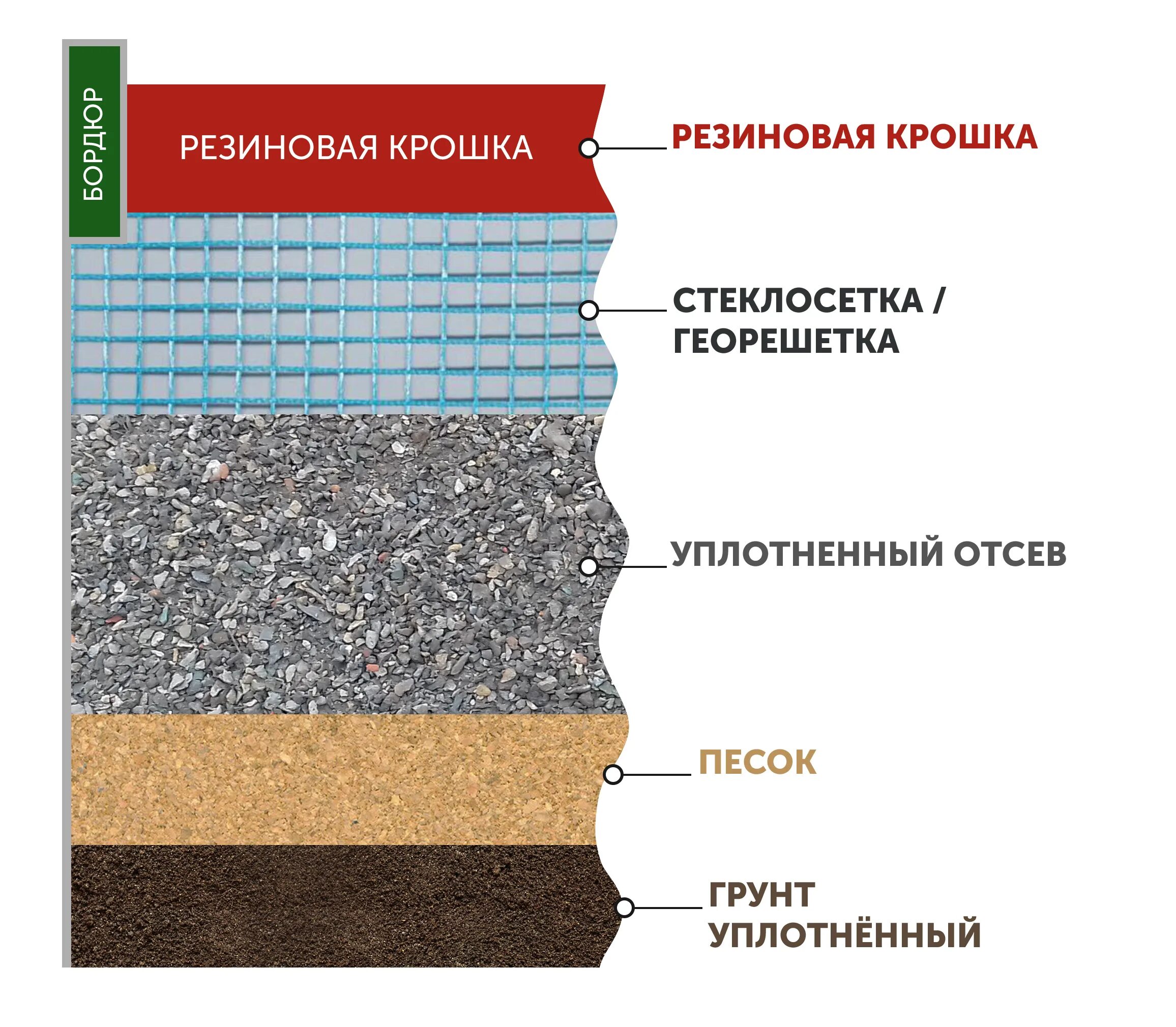 Технология устройства мощения из резиновой крошки. Узел устройства покрытия из резиновой плитки. Бесшовное покрытие из резиновой крошки технология укладки. Схема монтажа резиновой плитки.