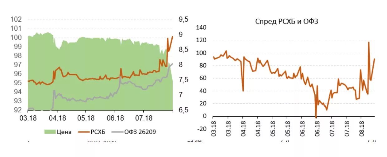 Пиф. Vtba доходность. Etf на московской бирже. Бпиф рсхб акции компаний сша. Цена акций американские компании.
