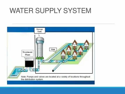Supply system