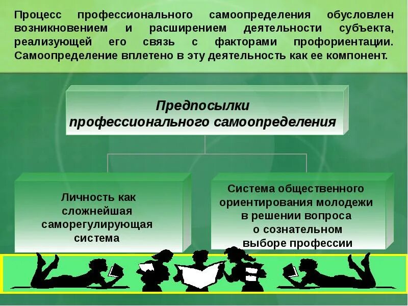 Воспитание профориентации