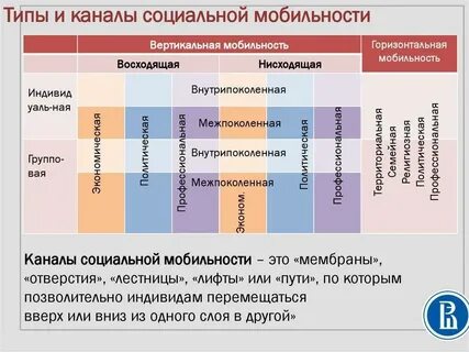 Факторы социальной мобильности образование