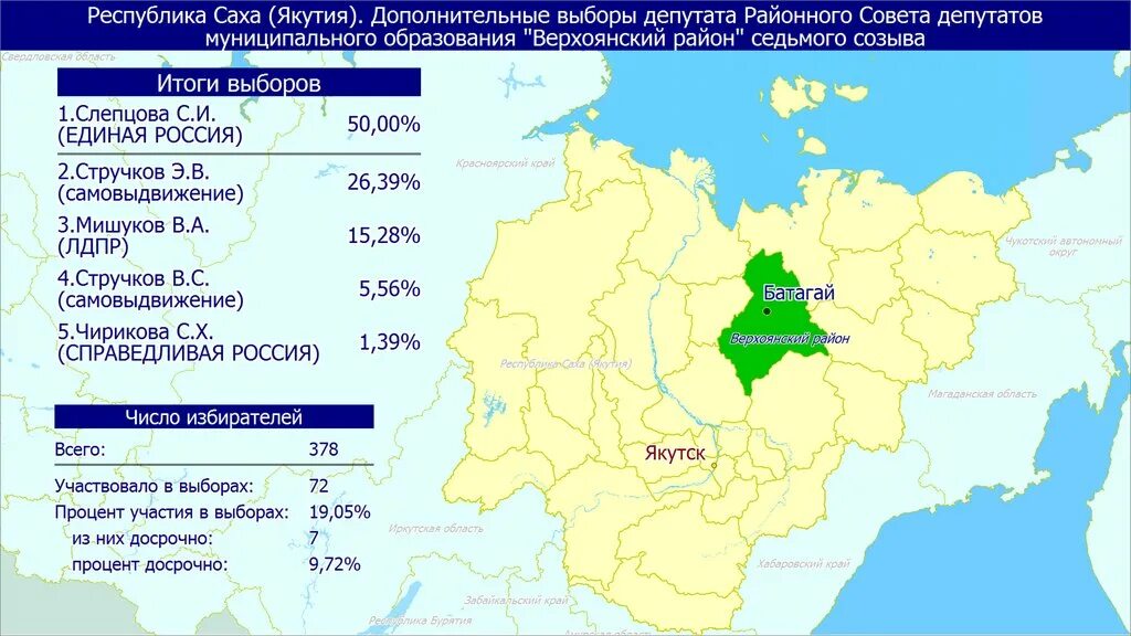 Хабаровский край результаты выборов