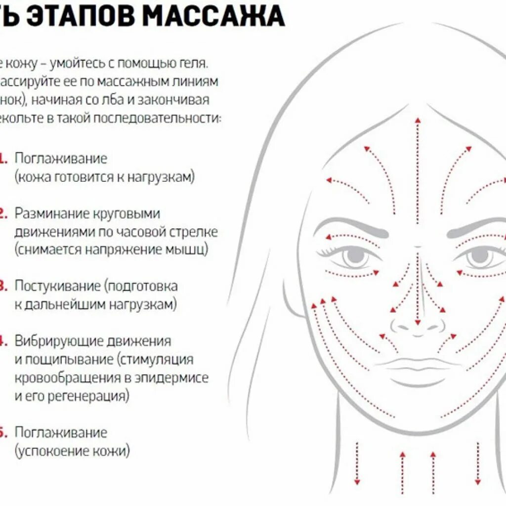 Скульптурирующий самомассаж лица. Лимфодренажный массаж лица схема. Японский массаж асахи лица правильная техника. Массаж лица в домашних условиях. Схема массажа гуаша для лица скребком.