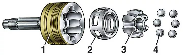 Части шарнира. Сборка наружного шруса ВАЗ-2115. Разборка наружного шруса ВАЗ 2109. Сепаратор внутреннего шруса 2108. Сборка внутреннего шруса ВАЗ 2114.