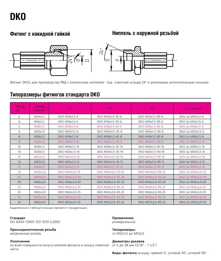 Таблица фитингов для РВД JIC. РВД 1/2 Размеры. Таблица резьбы штуцеров РВД. Чертеж фитинг для РВД 12мм. Размеры шлангов высокого давления