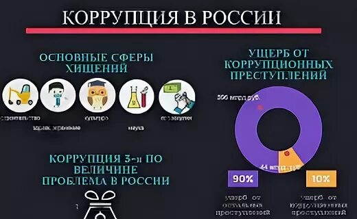 Статистика коррупции 2023. Коррупция статистика. Инфографика коррупция в России. Коррупция в России статистика. График коррупции в России.