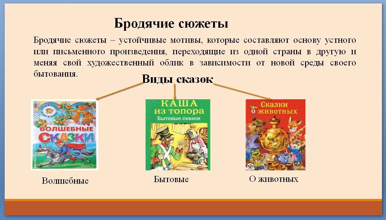 Основные сюжеты сказок. Бродячие сюжеты в сказках. Бродячие сюжеты в сказках 2 класс. Бродячие сюжеты в литературе примеры. Сказки с бродячим сюжетом примеры.