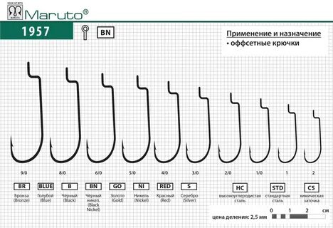 Какой размер офсетного крючка на приманку