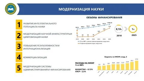Развитие образования и науки в казахстане