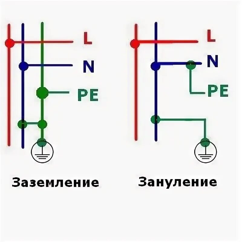 Как правильно соединить провода заземления Заземление арматурой фото