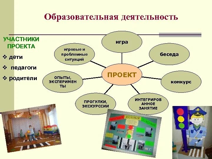 Игровая и учебная деятельность. Образовательная деятельность. Продукт игровой и учебной деятельности. Участники деятельности. Продукт деятельности игры