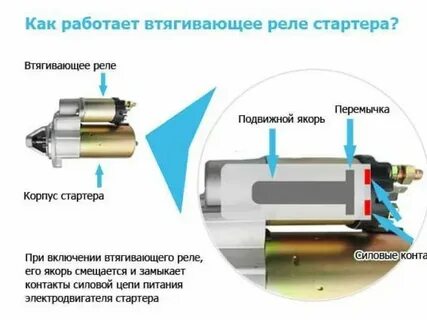 Ваз 2114 не крутит зажигание
