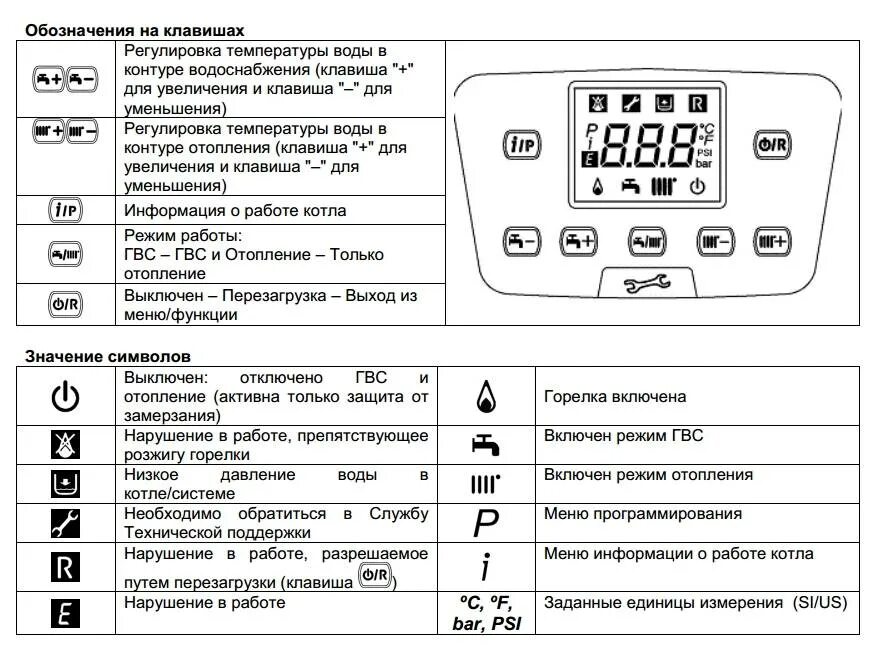 Почему мигает котел. Кнопки управления газовый котел бакси. Котел бакси кнопки управления. Baxi котел электрический индикаторы обозначение. Газовый котёл бакси 40 панель управления.