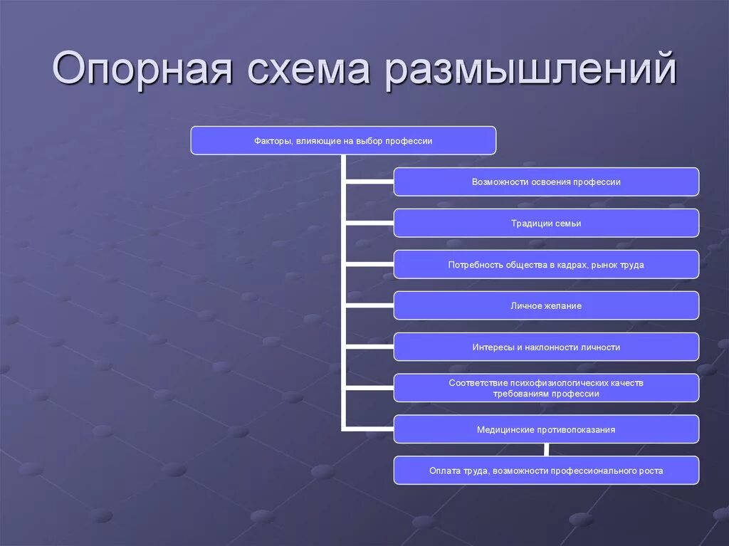 Основные сферы применения проектов
