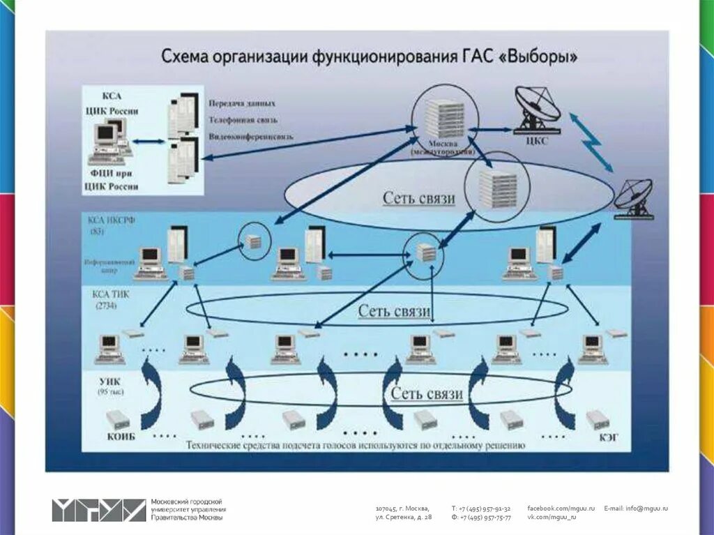 Цик проверить данные регистр избирателей