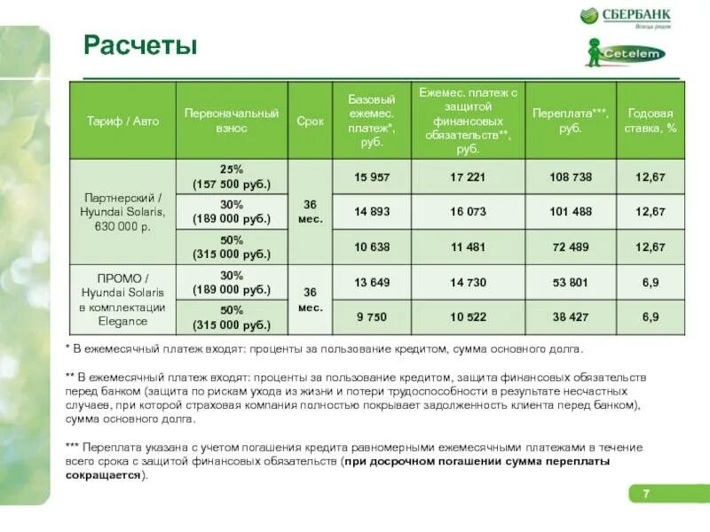 Кредит сбербанк ставка сейчас. Процентная ставка по кредиту в Сбербанке. Потребительское кредитование Сбербанка. Сбербанк кредит процентная ставка. Потребительский кредит в Сбербанке.