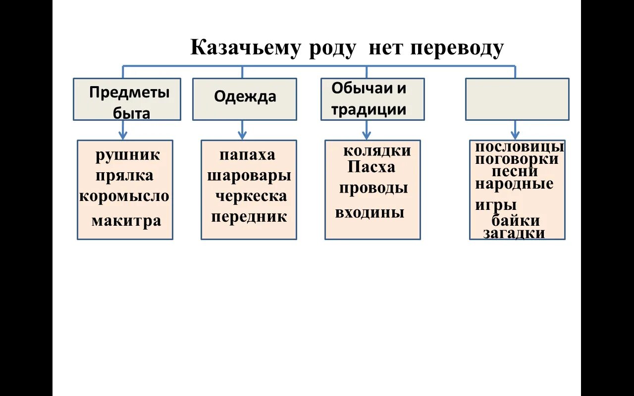 Казачьему роду нет переводу проектная работа 3 класс. Родовой казак 7. Казачьему роду нет переводу. Родовой казак 7. Родовой казак 7.