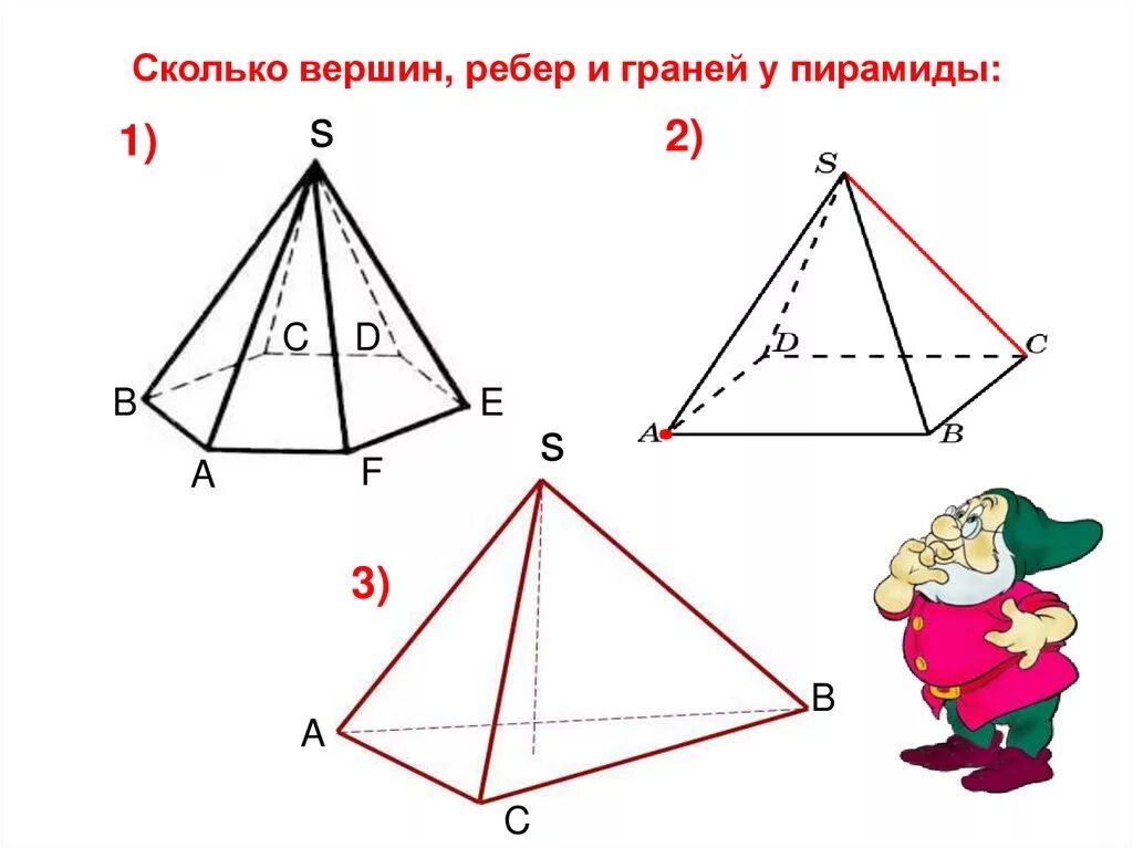 Сколько вершин у правильной пирамиды. Пирамида грани ребра вершины. Что такое рёбра пирамиды и что такое грани пирамиды. Пирамида 5 класс. Пирамида 5 класс математика.