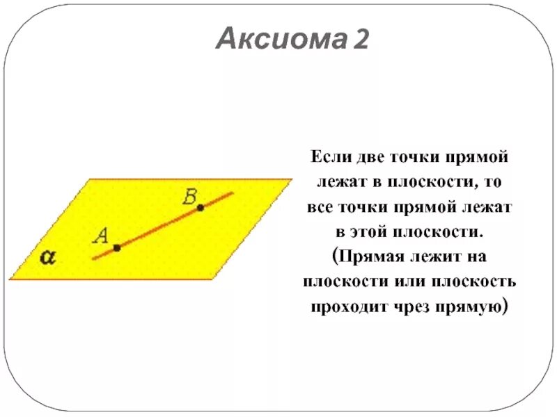 Прямая лежит в плоскости рисунок. Аксиома 2. Прямая лежит в плоскости. Аксиома это. Аксиома если 2 точки прямой лежат в плоскости то.