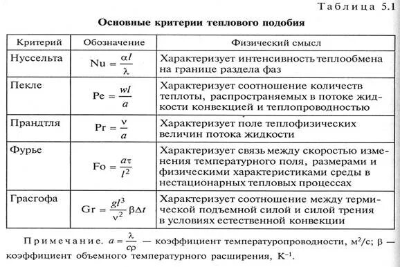 Какой критерий является определяемым. Морфологический критерий растений в биологии. Морфологический физиологический экологический. Категории опасности. Критерии теплового подобия.