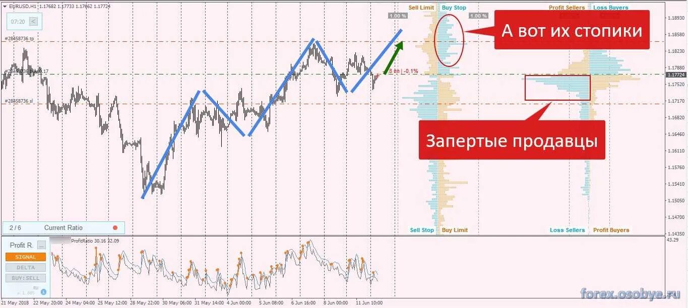 Лимит и стоп лимит разница