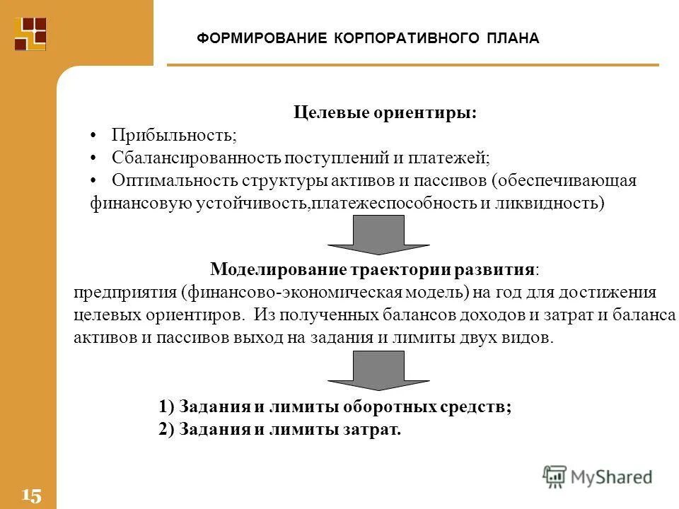 програмнойедевое планирование. программно-целевой метод планирования. целевой метод планирования. единое информационное пространство предприятия. планирование целевых средств.