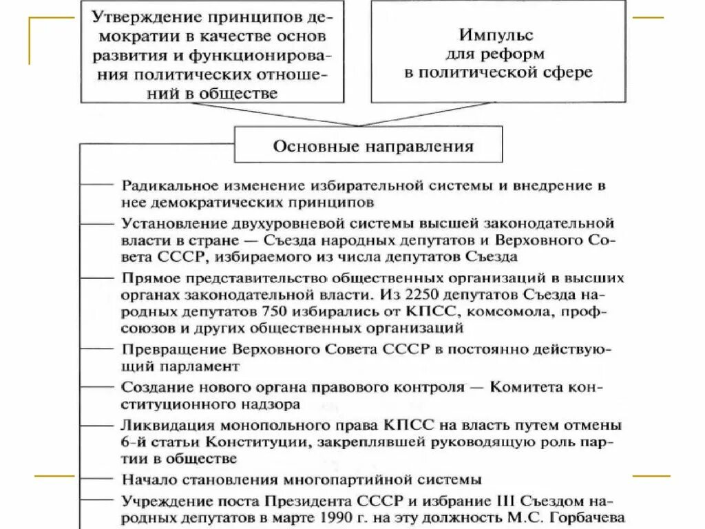 Функции политических реформ. Реформа политической системы 10 класс Торкунов. Основные направления реформы политической системы. Реформа политической системы таблица. Реформа политической системы СССР.