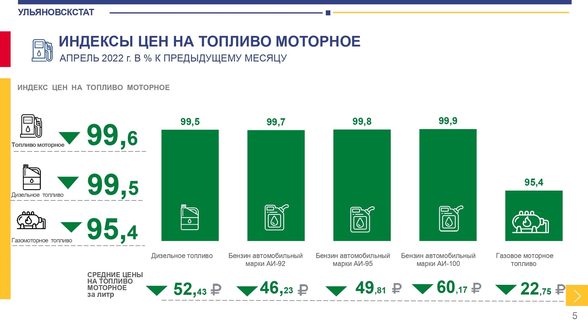 Что изменится с апреля года