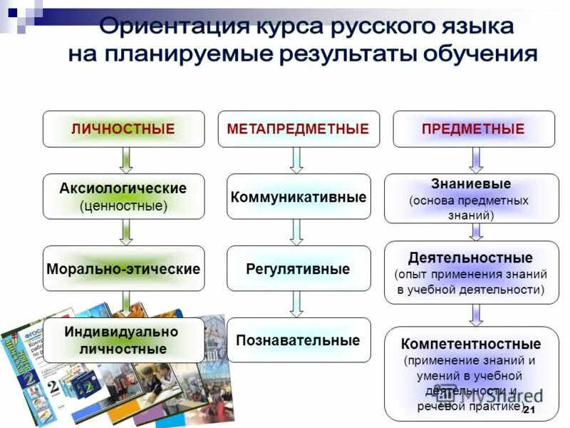 Основы предметных знаний. Основы предметных знаний