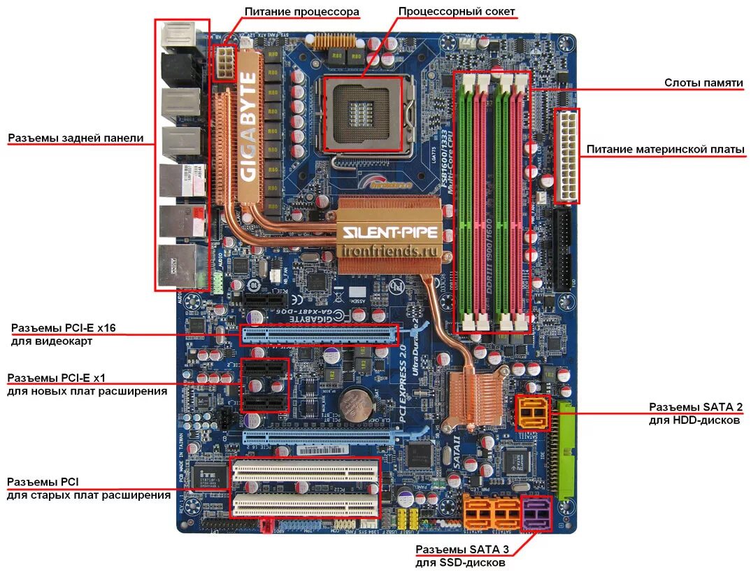 Разъемы сбоку материнской платы. Название разъемов материнской платы ASUS. Слоты и разъёмы на мат плате. Разъемы на материнской плате pc1. Адреса порты сокеты