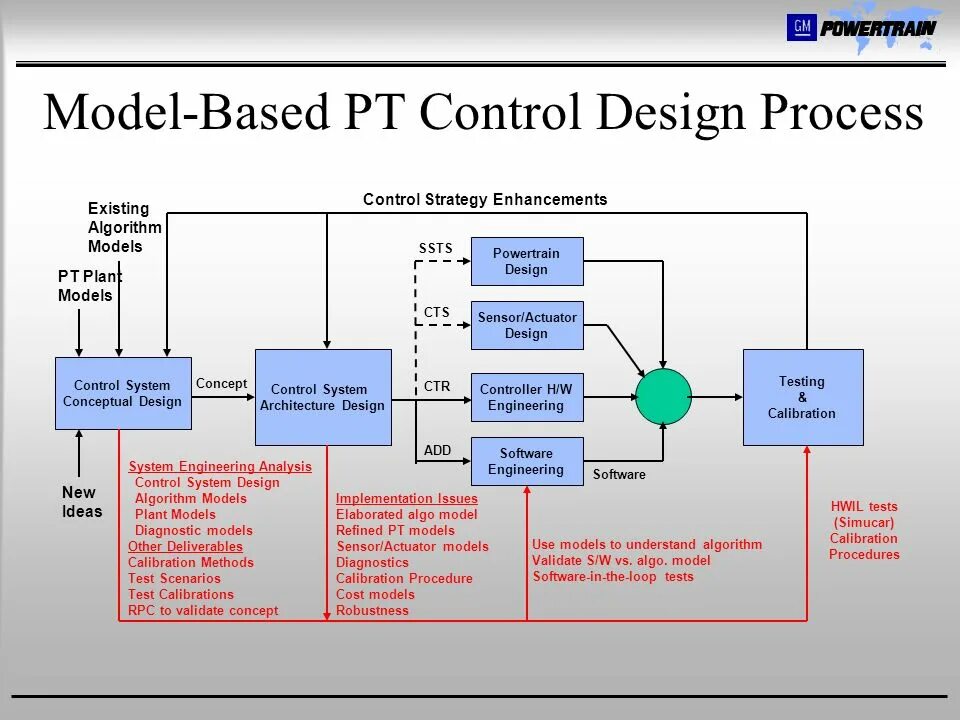 Control and procedures. Control and procedures