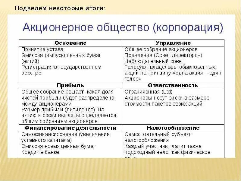 Особенности АО. Акционерное общество таблица. Акционерное общество характеристика таблица. Особенности акционерного общества.