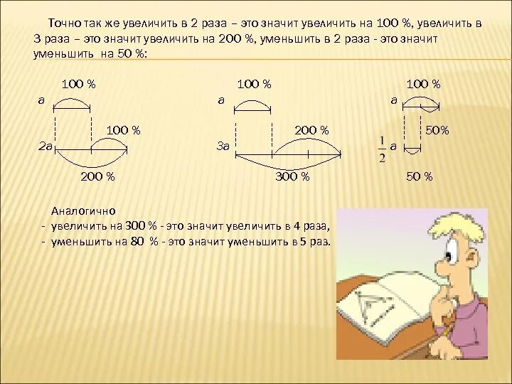 Как посчитать во сколько раз увеличилось. Увеличение в 2 раза это сколько. Увеличилось в 2 раза. Увеличение в 2 раза это как посчитать. В 2 раза это сколько процентов.