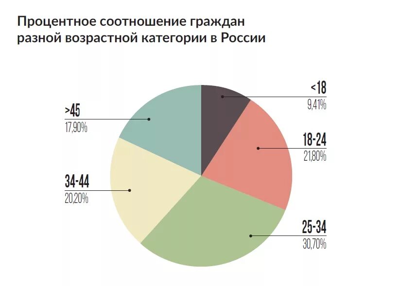 Какой процент предыдущим выборам. Рынок недвижимости процентное соотношение по миру. Процентное соотношение стоимости компонентов компьютера. Процентное соотношение тканевых производств.